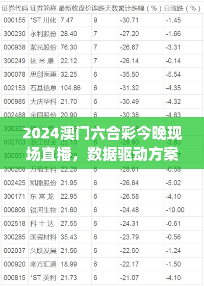 2024澳门六合彩今晚现场直播，数据驱动方案_EWJ2.12.36连续版本