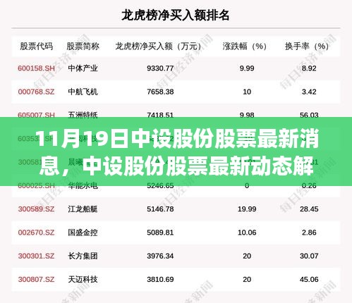 11月19日中设股份股票最新消息，中设股份股票最新动态解析，聚焦11月19日的市场观点与个人立场