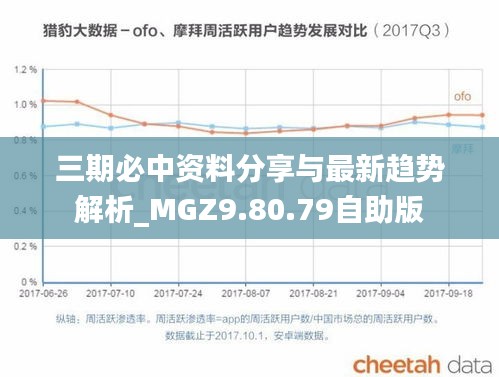 三期必中资料分享与最新趋势解析_MGZ9.80.79自助版