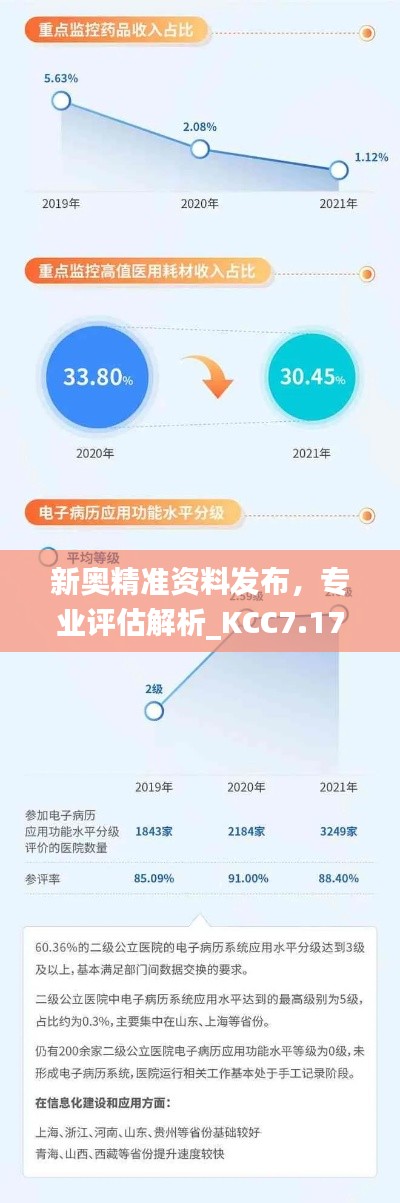 新奥精准资料发布，专业评估解析_KCC7.17.85家庭影院版本