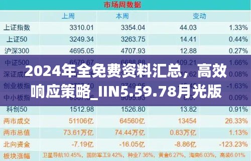 2024年全免费资料汇总，高效响应策略_IIN5.59.78月光版