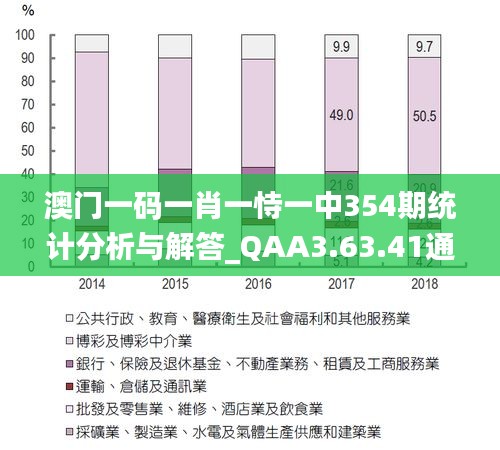 澳门一码一肖一恃一中354期统计分析与解答_QAA3.63.41通用版