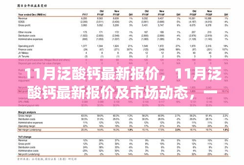 11月泛酸钙最新报价及市场动态大揭秘，洞悉行业趋势的小红书风格文章