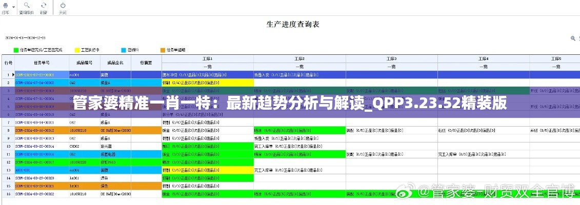 管家婆精准一肖一特：最新趋势分析与解读_QPP3.23.52精装版