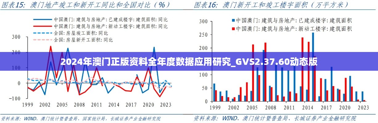 2024年澳门正版资料全年度数据应用研究_GVS2.37.60动态版