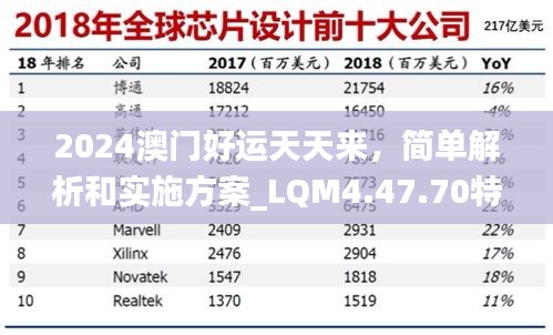 2024澳门好运天天来，简单解析和实施方案_LQM4.47.70特制版