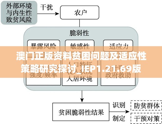 澳门正版资料贫困问题及适应性策略研究探讨_IEP1.21.69版