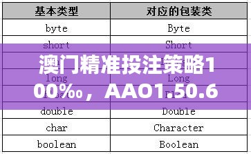 澳门精准投注策略100‰，AAO1.50.63真实版本数据驱动