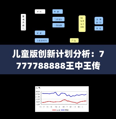 儿童版创新计划分析：7777788888王中王传真_ZOU6.57.89