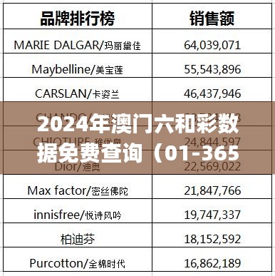 2024年澳门六和彩数据免费查询（01-365期），全方位解析现象_SVQ4.72.37跨界版