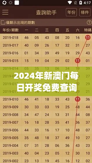 2024年新澳门每日开奖免费查询，并提供专业解答_XWB8.41.78传承版