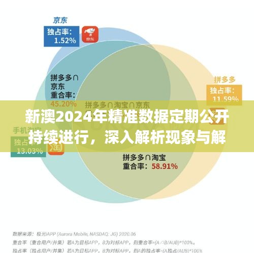 新澳2024年精准数据定期公开持续进行，深入解析现象与解答_SZX1.15.80光辉版