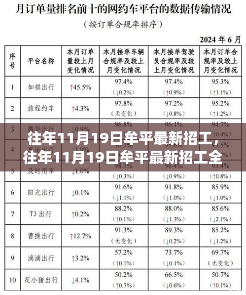 牟平最新招工全攻略，求职成功秘诀与往年招工信息解析