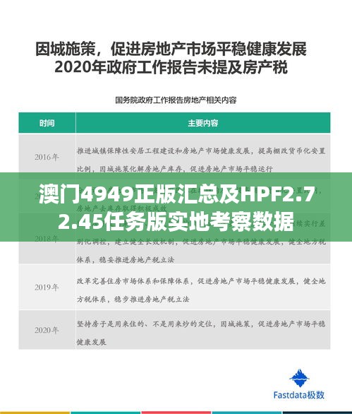 澳门4949正版汇总及HPF2.72.45任务版实地考察数据