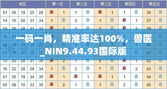 一码一肖，精准率达100%，兽医_NIN9.44.93国际版