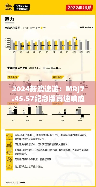 2024新澳速递：MRJ7.45.57纪念版高速响应策略解析