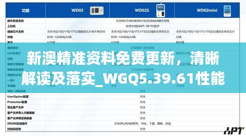 新澳精准资料免费更新，清晰解读及落实_WGQ5.39.61性能版