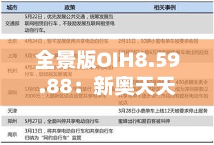 全景版OIH8.59.88：新奥天天正版资料与协同解析的目标实现