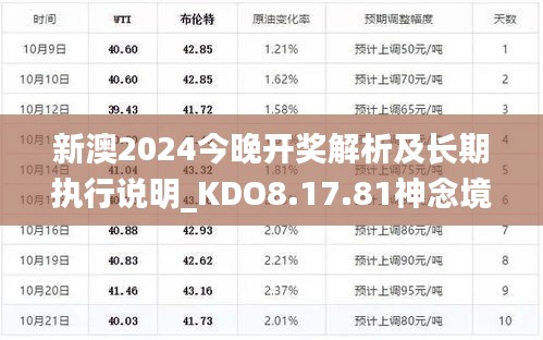 新澳2024今晚开奖解析及长期执行说明_KDO8.17.81神念境