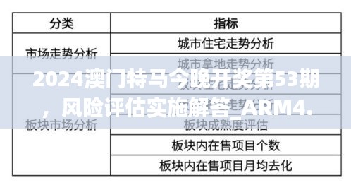 2024澳门特马今晚开奖第53期，风险评估实施解答_ARM4.68.83界面版