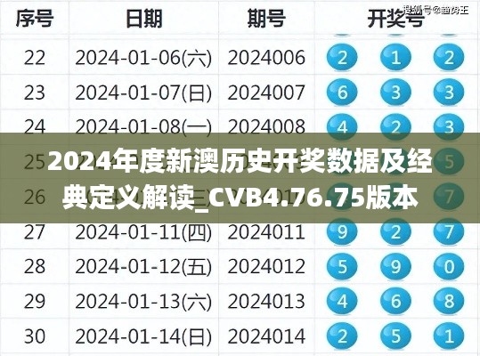 2024年度新澳历史开奖数据及经典定义解读_CVB4.76.75版本