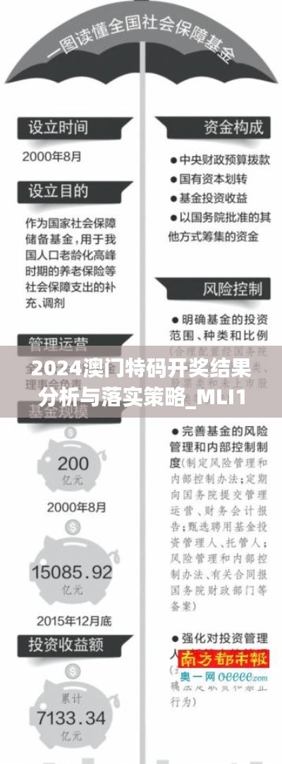 2024澳门特码开奖结果分析与落实策略_MLI1.19.93活动版