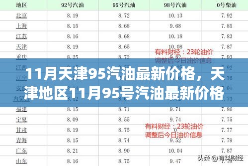 天津地区11月95号汽油最新价格及其市场影响分析