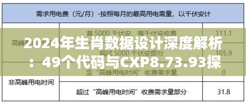 2024年生肖数据设计深度解析：49个代码与CXP8.73.93探险版