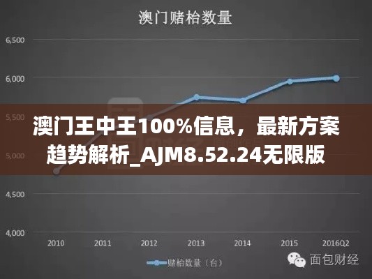 澳门王中王100%信息，最新方案趋势解析_AJM8.52.24无限版