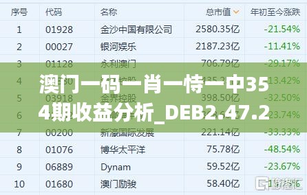 澳门一码一肖一恃一中354期收益分析_DEB2.47.27定制版