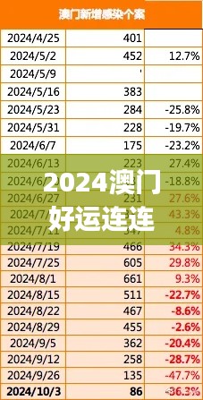 2024澳门好运连连指南第53期：可持续发展探索_OBI7.21.85全新版本