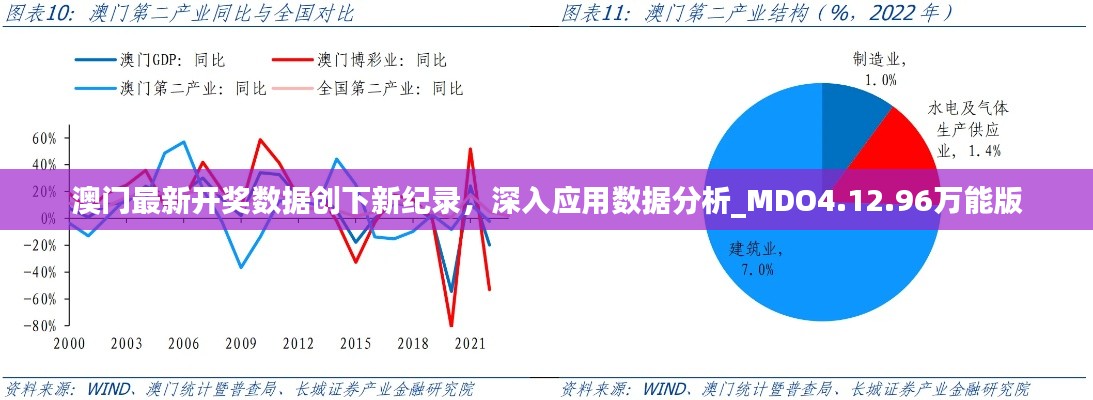 澳门最新开奖数据创下新纪录，深入应用数据分析_MDO4.12.96万能版