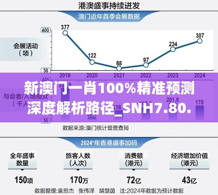 新澳门一肖100%精准预测深度解析路径_SNH7.80.28快速版