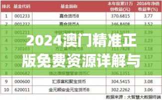 2024澳门精准正版免费资源详解与现象分析_MKC4.31.55便捷版