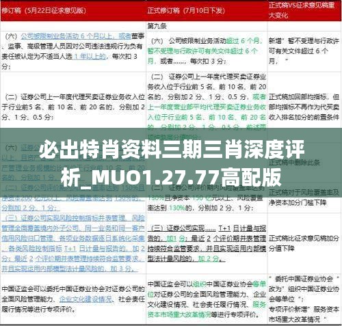 必出特肖资料三期三肖深度评析_MUO1.27.77高配版