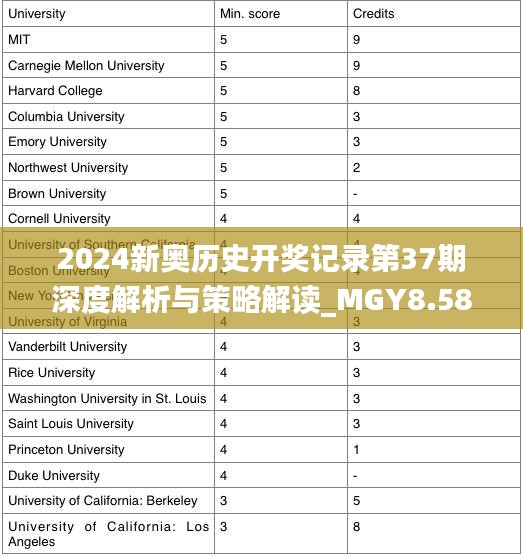 2024新奥历史开奖记录第37期深度解析与策略解读_MGY8.58.43策展版