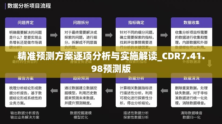 精准预测方案逐项分析与实施解读_CDR7.41.98预测版