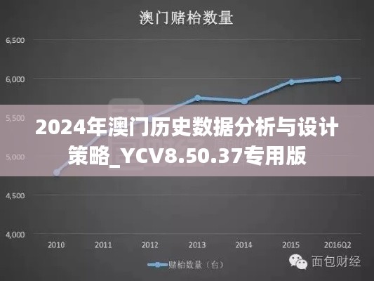 2024年澳门历史数据分析与设计策略_YCV8.50.37专用版