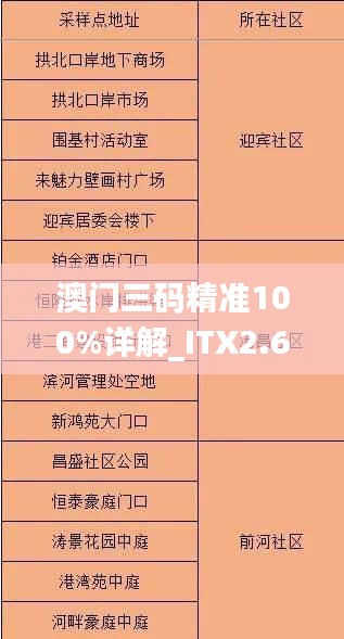 澳门三码精准100%详解_ITX2.68.62清晰解析