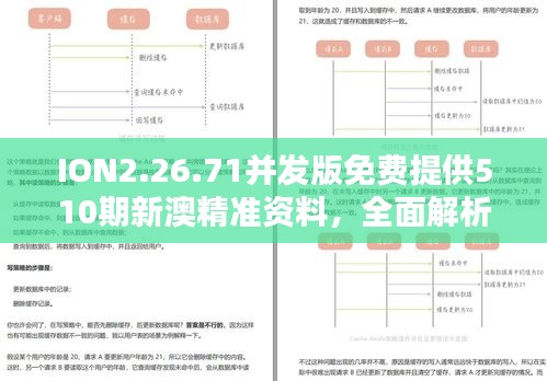 ION2.26.71并发版免费提供510期新澳精准资料，全面解析与解答计划