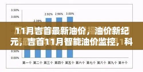 吉首油价新纪元，智能监控重塑生活，科技引领油价新篇章（11月最新油价资讯）