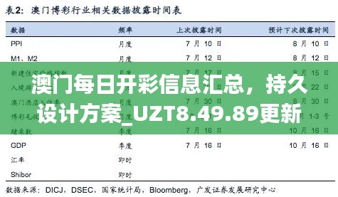 澳门每日开彩信息汇总，持久设计方案_UZT8.49.89更新版