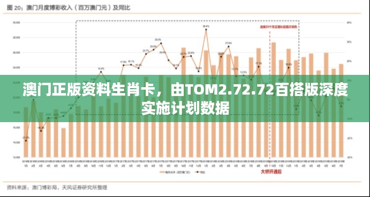 澳门正版资料生肖卡，由TOM2.72.72百搭版深度实施计划数据