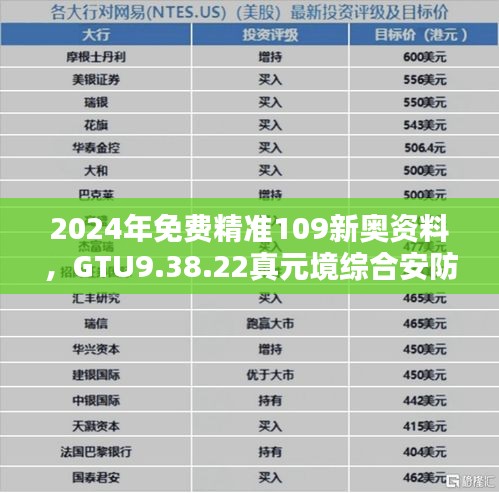 2024年免费精准109新奥资料，GTU9.38.22真元境综合安防解决方案