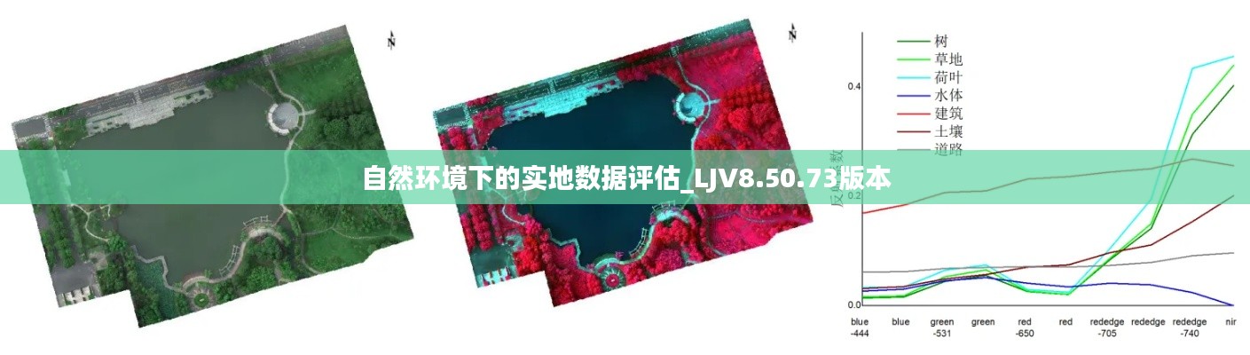 自然环境下的实地数据评估_LJV8.50.73版本