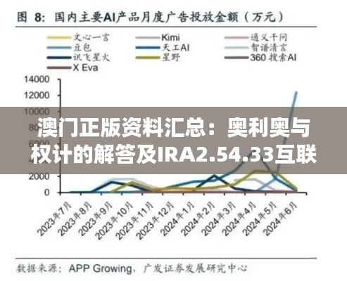 澳门正版资料汇总：奥利奥与权计的解答及IRA2.54.33互联版解析