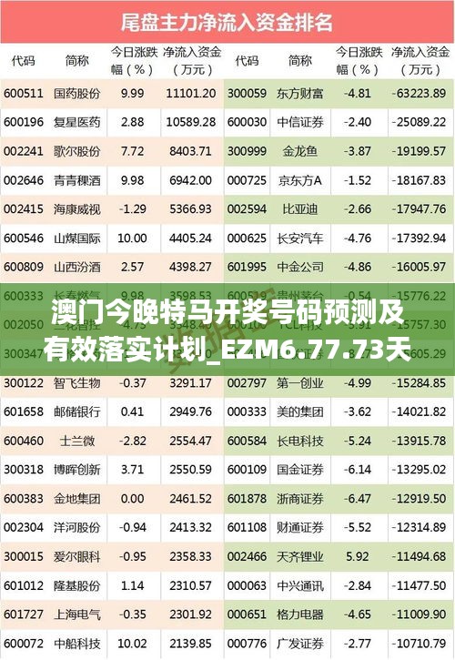 澳门今晚特马开奖号码预测及有效落实计划_EZM6.77.73天然版