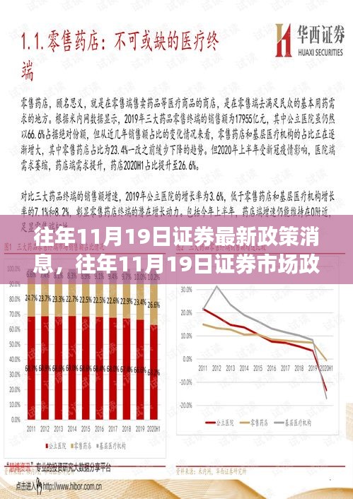 往年11月19日证券市场政策更新详解，掌握最新动态与消息速递