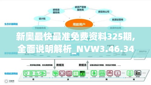 新奥最快最准免费资料325期,全面说明解析_NVW3.46.34随身版