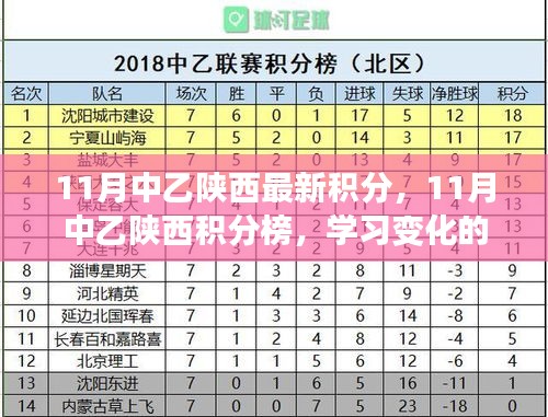 11月中乙陕西最新积分，11月中乙陕西积分榜，学习变化的力量，铸就自信与成就之路